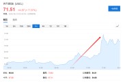 梦见光头美国说不！欧洲想降俄油价格上限遭拒
