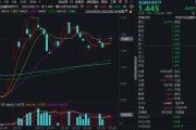 梦见光头“若干重大金融政策”即将落定，金融科技能否继续向上突破？